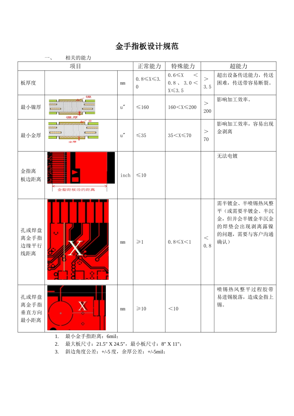 金手指板设计规范_第1页