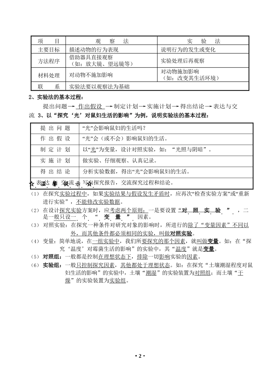 初中生物知识点汇总_第2页