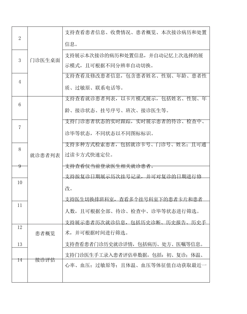 医院临床服务系统建设需求_第2页