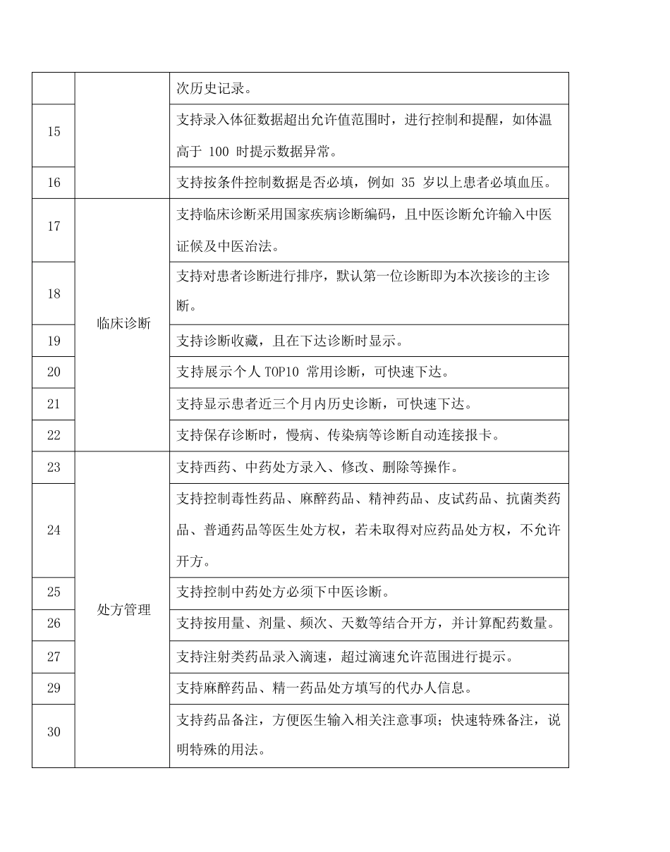 医院临床服务系统建设需求_第3页