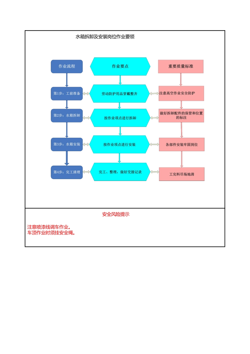 水箱拆卸及安装作业指导书_第2页