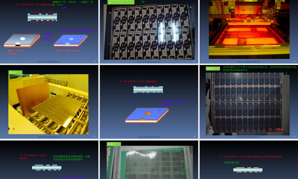 HDI制作流程培训教程
