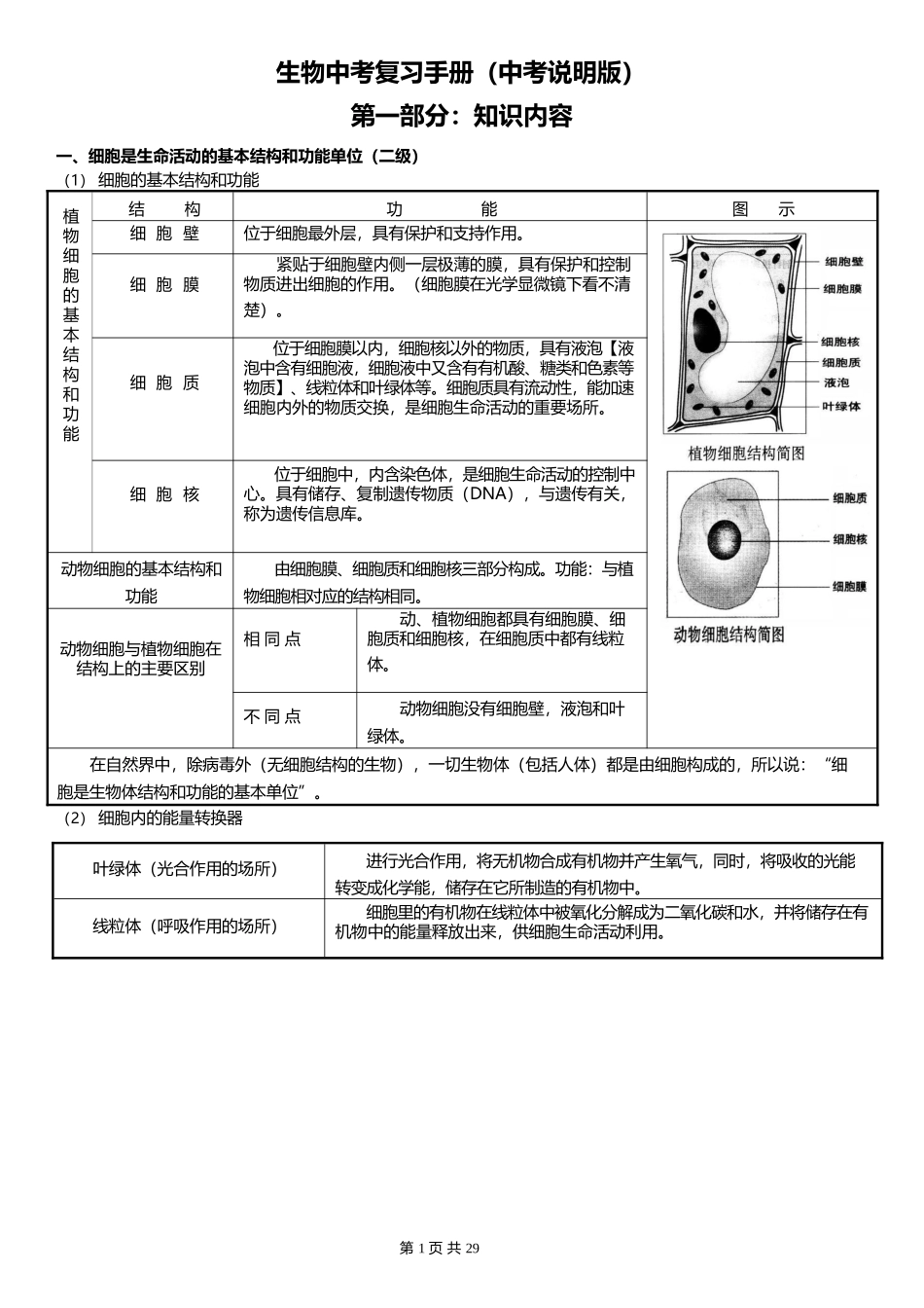 生物中考复习手册完整_第1页