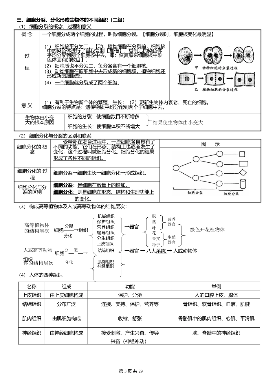 生物中考复习手册完整_第3页