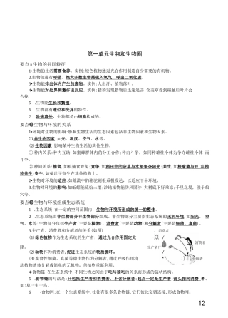 初中生物要点速记完整