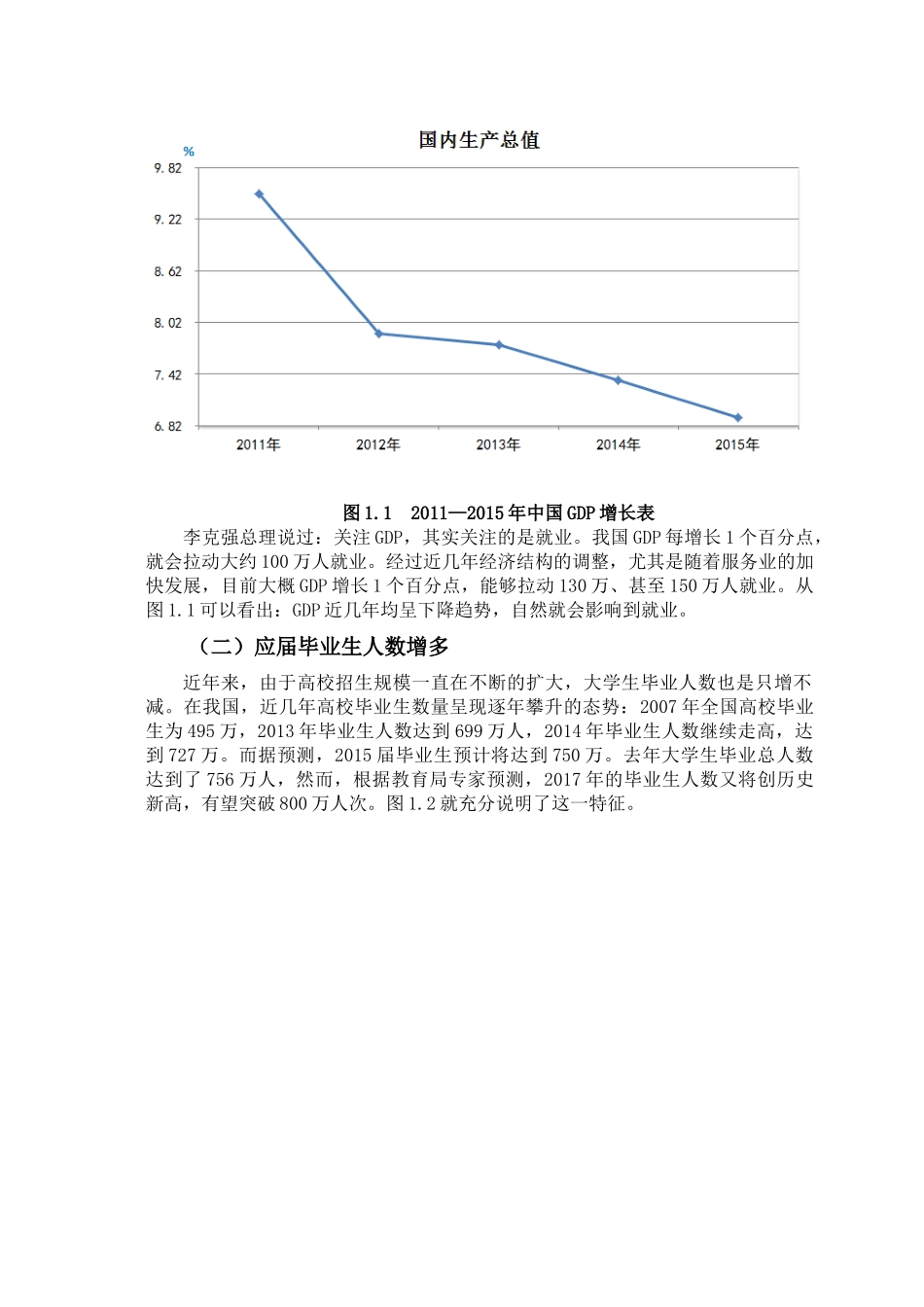 大学生就业困境及对策研究分析   人力资源管理专业_第2页