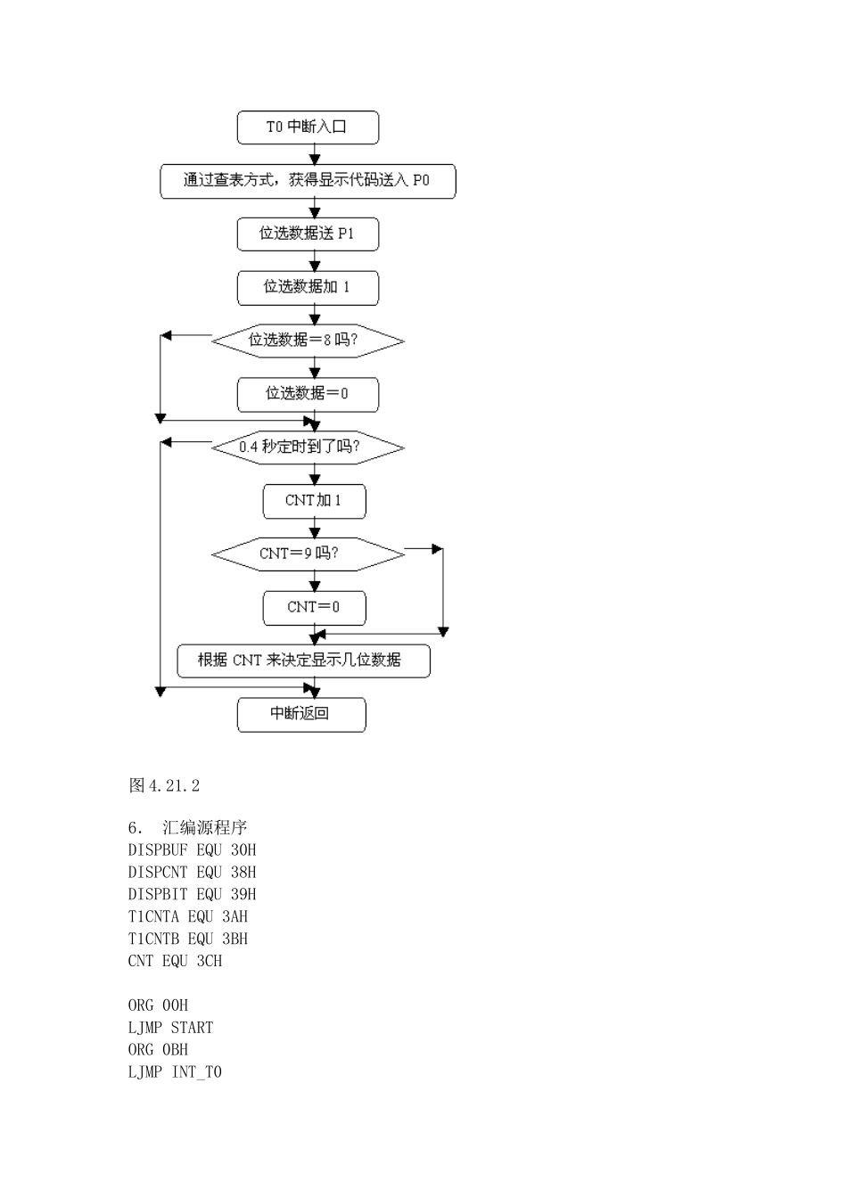 单片机实例 拉幕式数码显示技术设计和实现  电气工程自动化专业_第3页