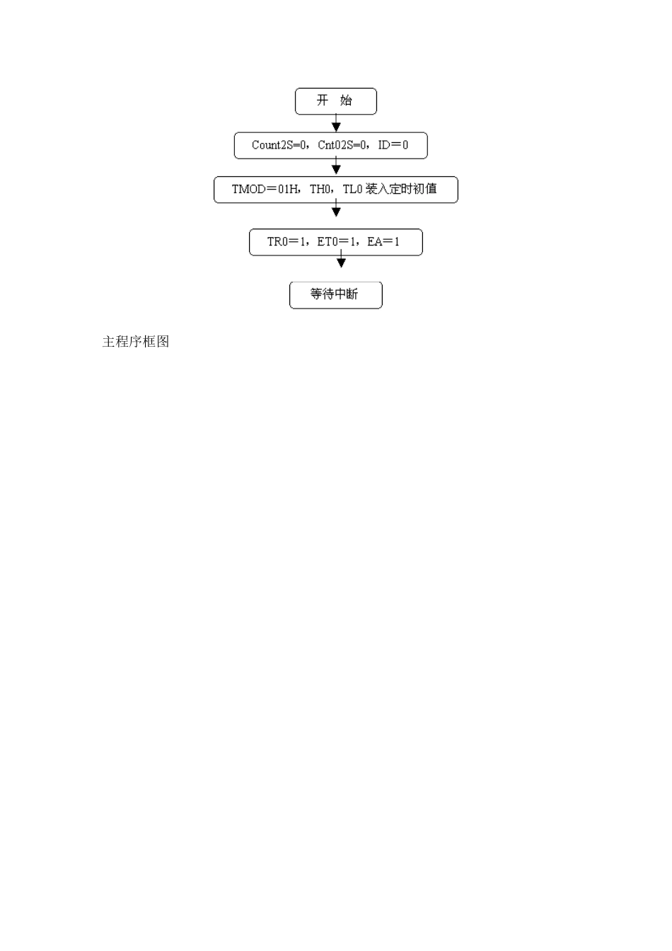 单片机实例定时计数器T0作定时应用技术设计和实现  电气工程自动化专业_第3页