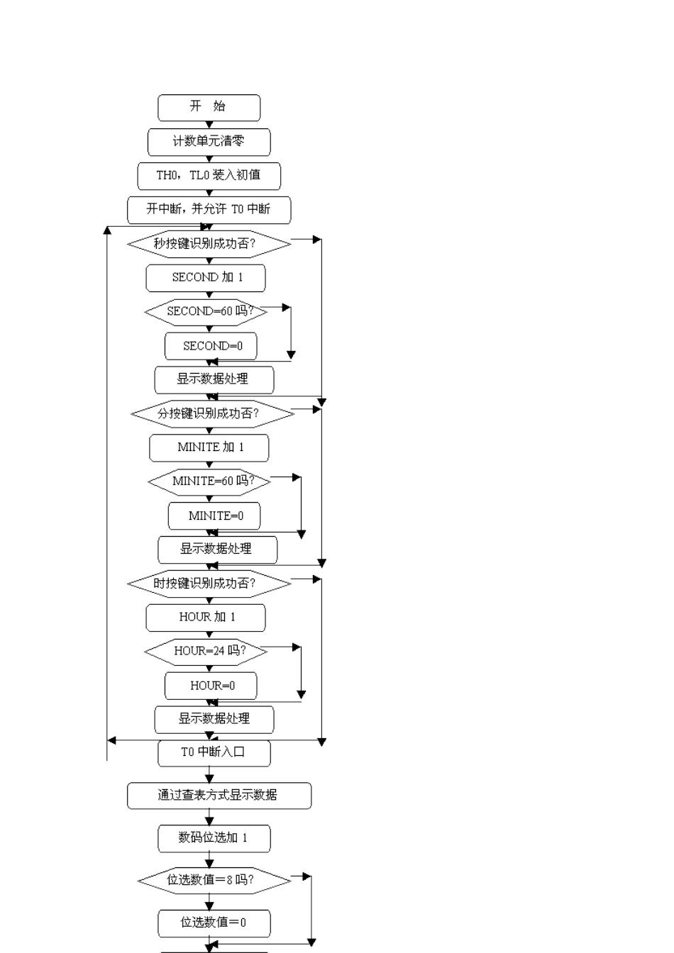 单片机实例数字钟分析研究  电子信息工程专业_第3页