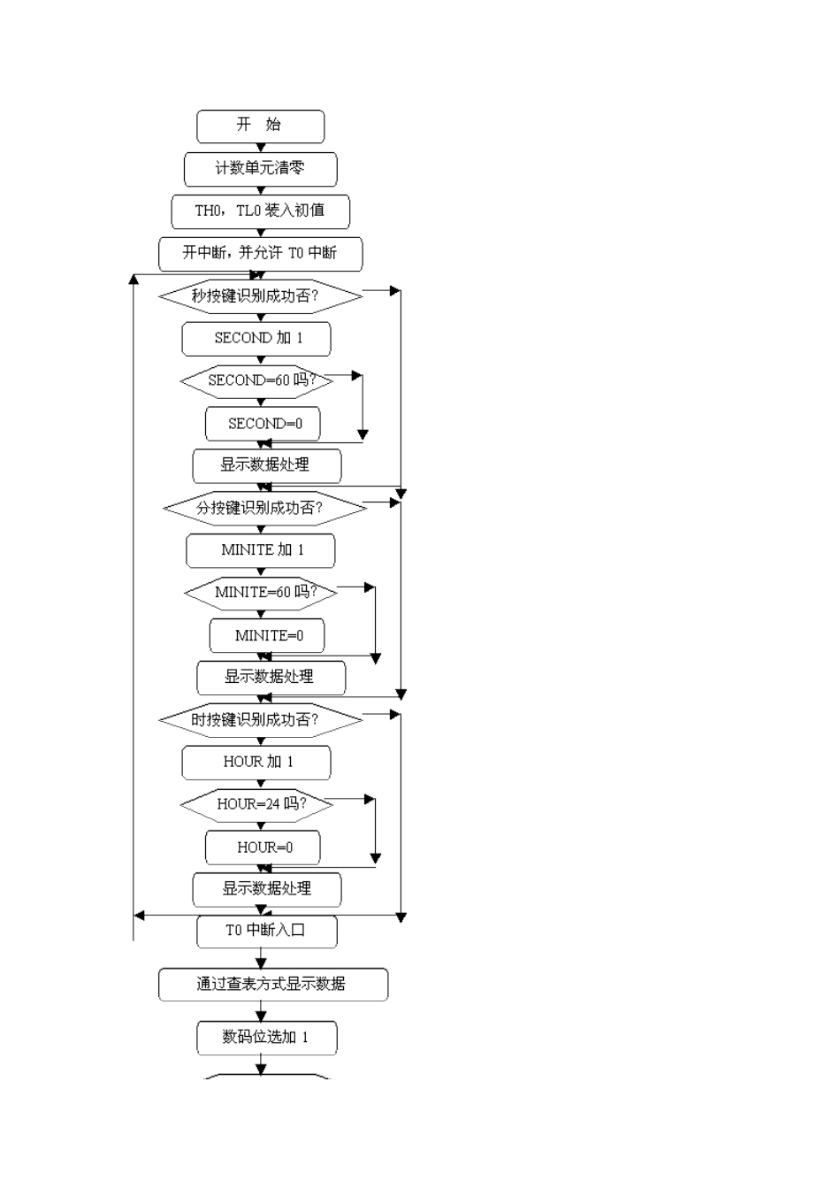 单片机实例数字钟﹝★﹞设计和实现  电气工程自动化专业_第3页