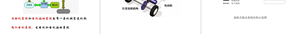 电动汽车基本结构与工作原理教学资料
