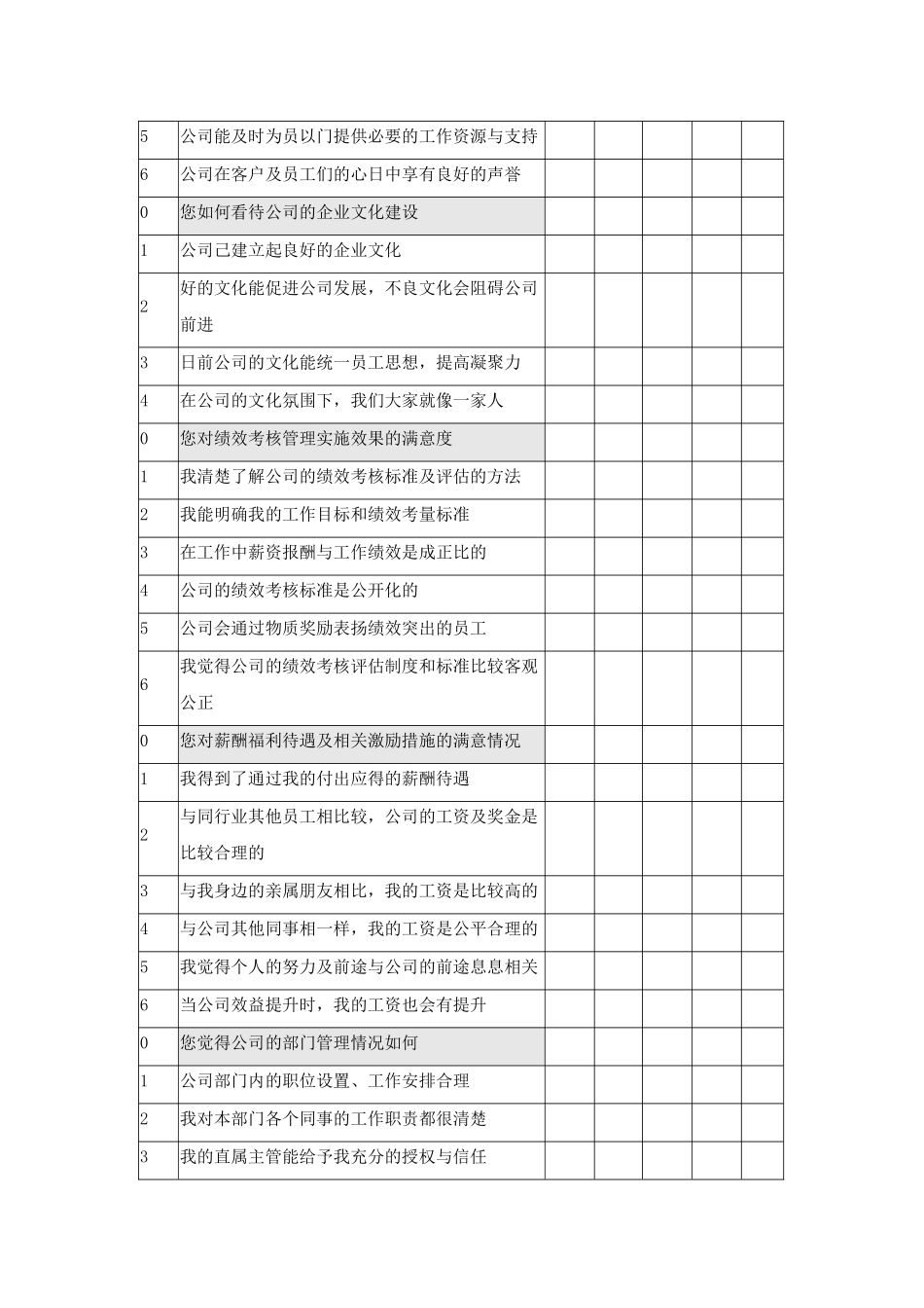 调查问卷员工满意人事绩效考核表格_第3页
