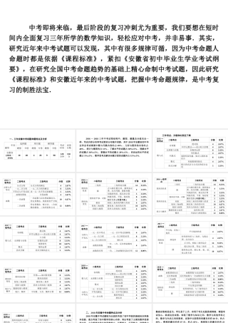 安徽省中考数学决胜二轮复习 中考命题专家谈决胜中考课件-人教版初中九年级全册数学课件