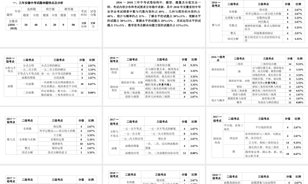 安徽省中考数学决胜二轮复习 中考命题专家谈决胜中考课件-人教级全册数学课件