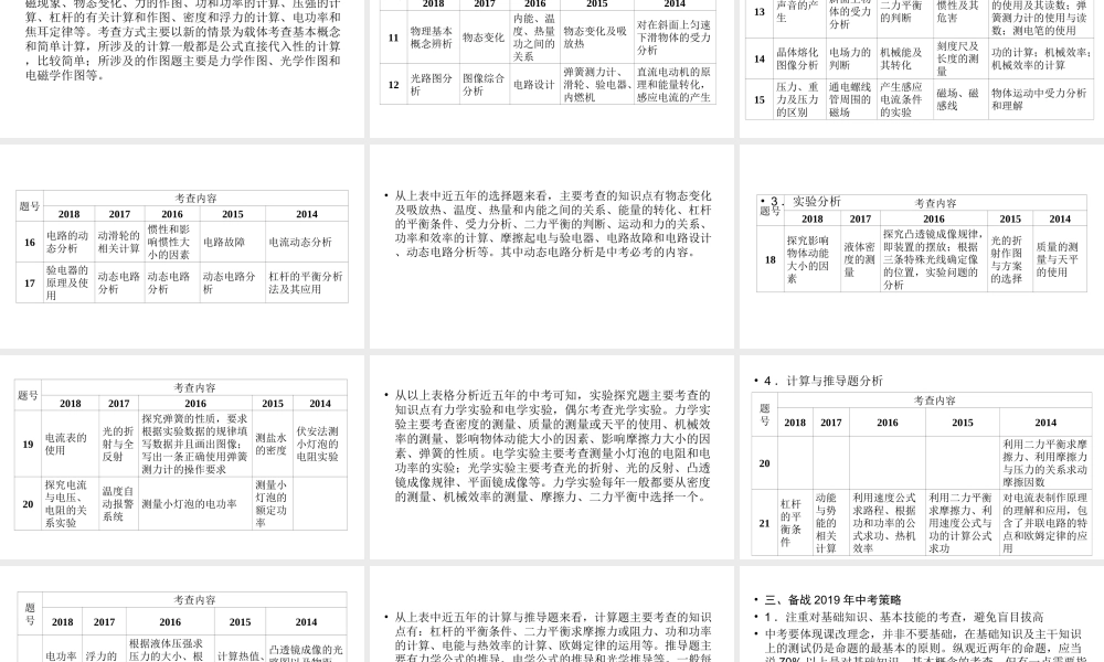 安徽省中考物理二轮复习 命题专家谈决胜中考课件-人教版初中九年级全册物理课件