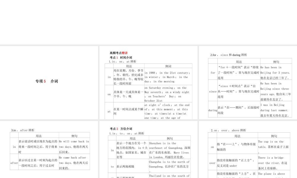 （临沂专版）中考英语总复习 第二部分 专项语法 高效突破 专项5 介词课件-人教版初中九年级全册英语课件