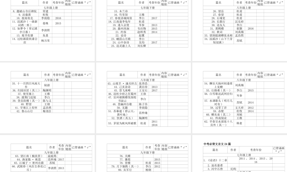 （临沂专版）中考语文 第二部分 专题复习 高分保障 专题6 古诗文名句默写课件-人教版初中九年级全册语文课件