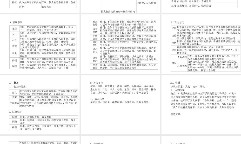 （临沂专版）中考语文 第二部分 专题复习 高分保障 专题10 记叙文阅读(含散文、小说)课件-人教版初中九年级全册语文课件