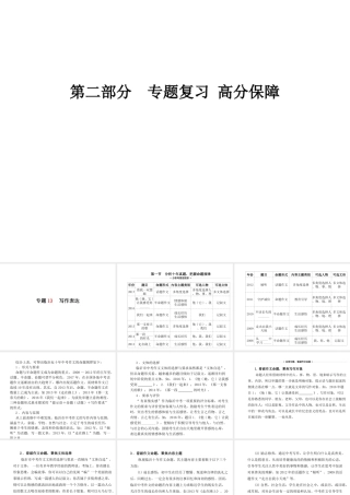 （临沂专版）中考语文 第二部分 专题复习 高分保障 专题13 写作表达课件-人教版初中九年级全册语文课件