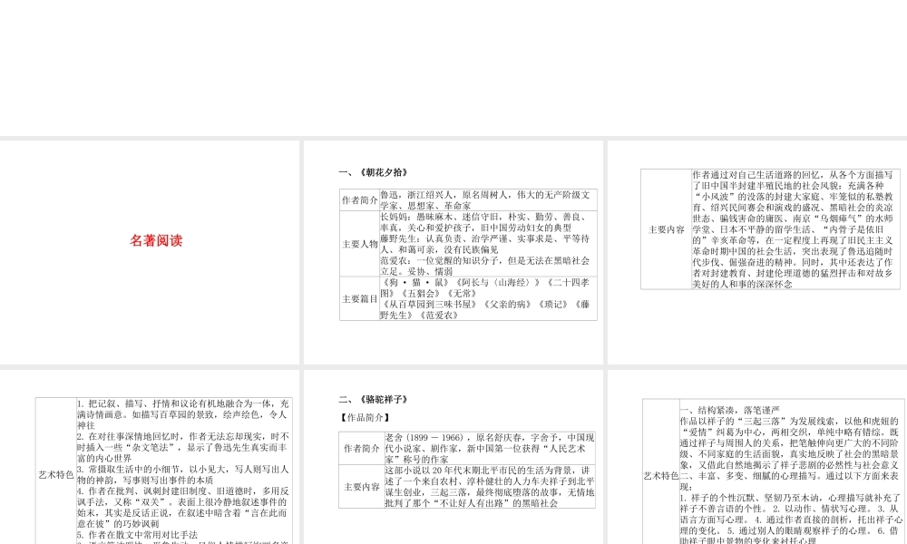 （临沂专版）中考语文 第一部分 系统复习 成绩基石 八上 名著阅读课件-人教版初中九年级全册语文课件