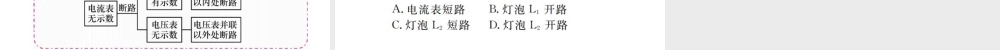 安徽省中考物理总复习 小专题（六）电路设计和分析电路故障课件-人教版初中九年级全册物理课件