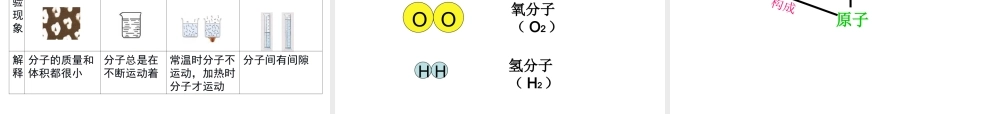 安徽省合肥市肥西县刘河乡九年级化学上册 第三单元 物质构成的奥秘 3.1 分子和原子（第1课时）课件 （新版）新人教版-（新版）新人教版初中九年级上册化学课件