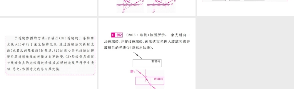 安徽省中考物理总复习 小专题（一）光学作图课件-人教版初中九年级全册物理课件