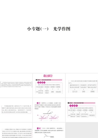 安徽省中考物理总复习 小专题（一）光学作图课件-人教版初中九年级全册物理课件