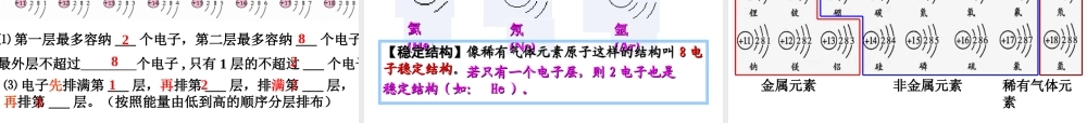 安徽省合肥市肥西县刘河乡九年级化学上册 第三单元 物质构成的奥秘 3.2 原子的结构（第2课时）课件 （新版）新人教版-（新版）新人教版初中九年级上册化学课件