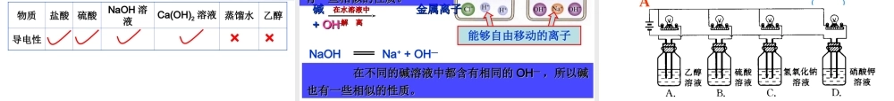 安徽省合肥市肥西县刘河乡九年级化学下册 10.1 常见的碱课件 （新版）新人教版-（新版）新人教版初中九年级下册化学课件