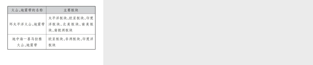 （云南专版）中考地理 第一部分 基础复习篇 七年级 第3章 海洋与陆地课件-人教版初中九年级全册地理课件