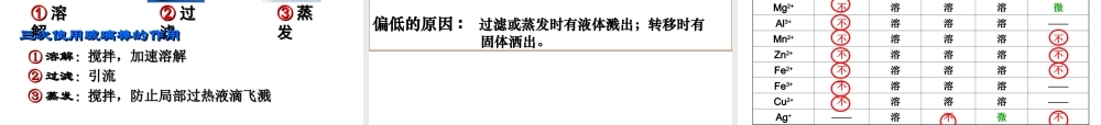 安徽省合肥市肥西县刘河乡九年级化学下册 11.1 生活中常见的盐课件1 （新版）新人教版-（新版）新人教版初中九年级下册化学课件