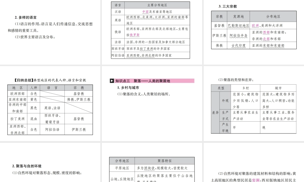 （云南专版）中考地理 第一部分 基础复习篇 七年级 第5章 世界的居民课件-人教版初中九年级全册地理课件