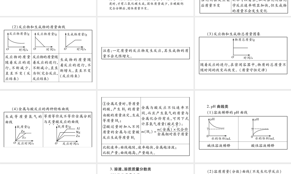 （云南专版）中考化学 第二部分 重点题型突破 专题一 坐标曲线题课件 新人教版-新人教版初中九年级全册化学课件