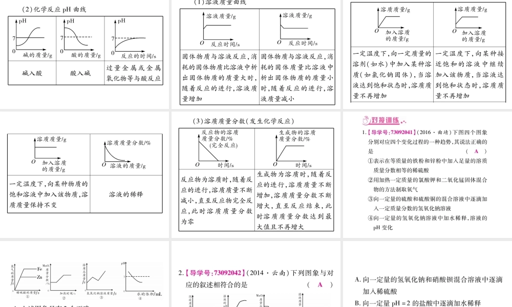 （云南专版）中考化学 第二部分 重点题型突破 专题一 坐标曲线题课件 新人教版-新人教版初中九年级全册化学课件