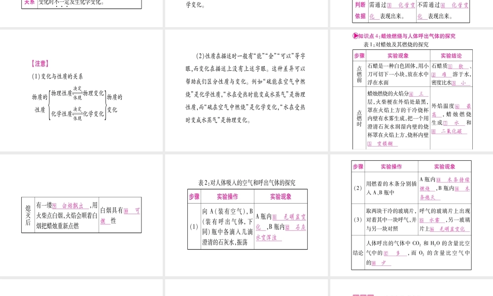 （云南专版）中考化学 第一部分 教材系统复习 第1单元 走进化学世界教学讲解课件 新人教版-新人教版初中九年级全册化学课件
