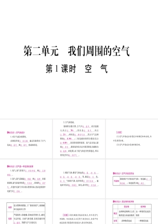 （云南专版）中考化学 第一部分 教材系统复习 第2单元 我们周围的空气教学讲解课件 新人教版-新人教版初中九年级全册化学课件
