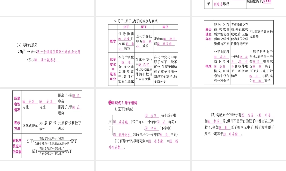 （云南专版）中考化学 第一部分 教材系统复习 第3单元 物质构成的奥秘教学讲解课件 新人教版-新人教版初中九年级全册化学课件