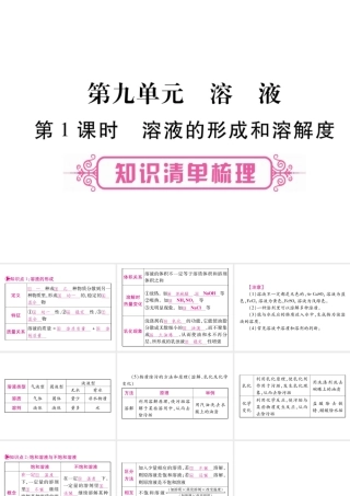 （云南专版）中考化学 第一部分 教材系统复习 第9单元 溶液教学讲解课件 新人教版-新人教版初中九年级全册化学课件