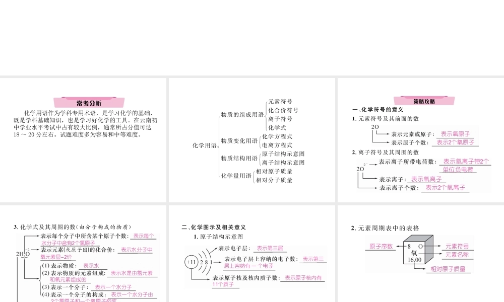 （云南专版）中考化学复习 第二编 专题1 化学用语（精讲）课件-人教版初中九年级全册化学课件