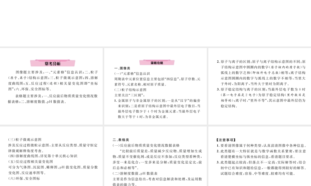 （云南专版）中考化学复习 第二编 专题4 图表图像题（精讲）课件-人教版初中九年级全册化学课件