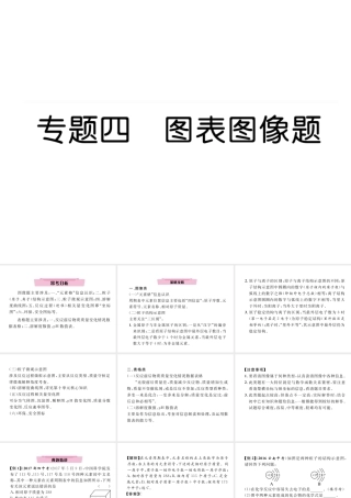 （云南专版）中考化学复习 第二编 专题4 图表图像题（精讲）课件-人教版初中九年级全册化学课件