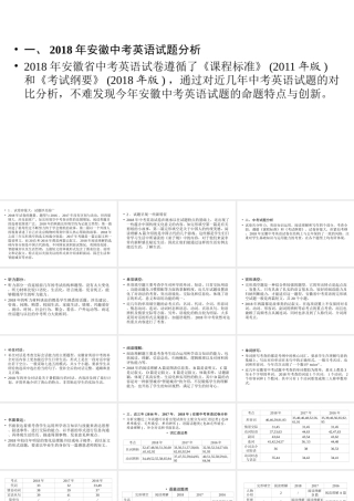 安徽省中考英语二轮复习 中考命题专家谈决胜中考课件-人教版初中九年级全册英语课件