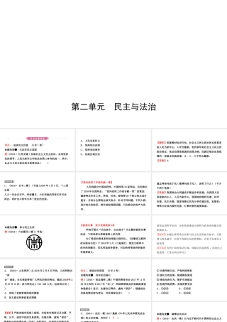 安徽省中考道德与法治一轮复习 九上 第二单元 民主与法治课件-人教版初中九年级全册政治课件