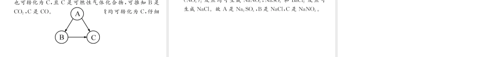 （云南专版）中考化学复习 第二编 专题6 推断题（精讲）课件-人教版初中九年级全册化学课件