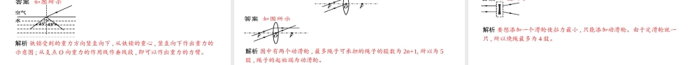 安徽省中考物理 考前题型过关 专题二 题型二 光学作图课件-人教版初中九年级全册物理课件