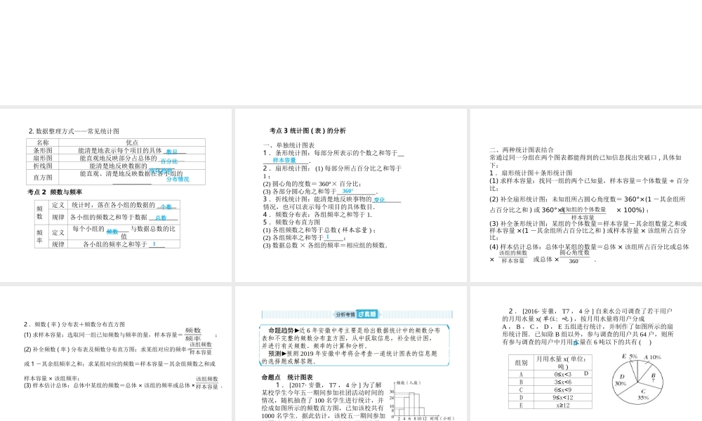安徽省中考数学总复习 第一部分 系统复习 成绩基石 第八章 概率与统计 第28讲 数据的收集与整理课件-人教版初中九年级全册数学课件
