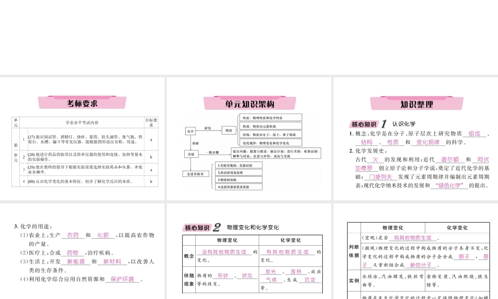 （云南专版）中考化学总复习 第一编 第1单元 走进化学世界（精讲）课件-人教版初中九年级全册化学课件