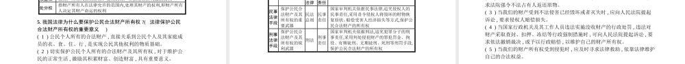 安徽省中考政治一轮复习 八下 第三单元 我们的文化、经济权利课件-人教版初中九年级全册政治课件