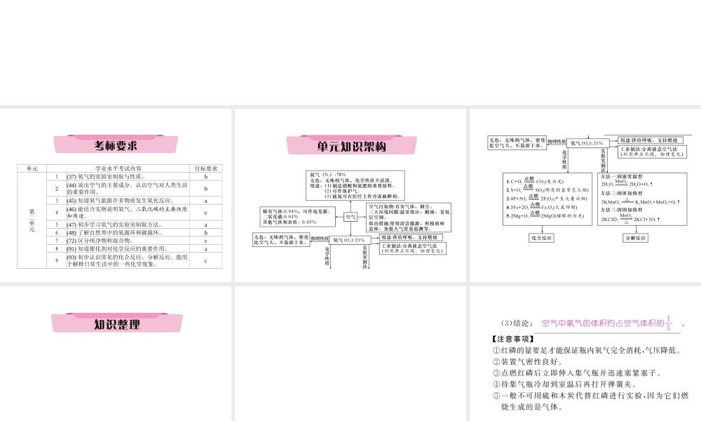 （云南专版）中考化学总复习 第一编 第2单元 我们周围的空气（精讲）课件-人教版初中九年级全册化学课件